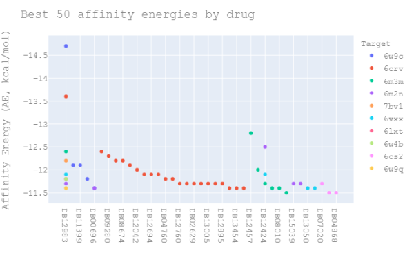 images/repurposing_ByDrug.png